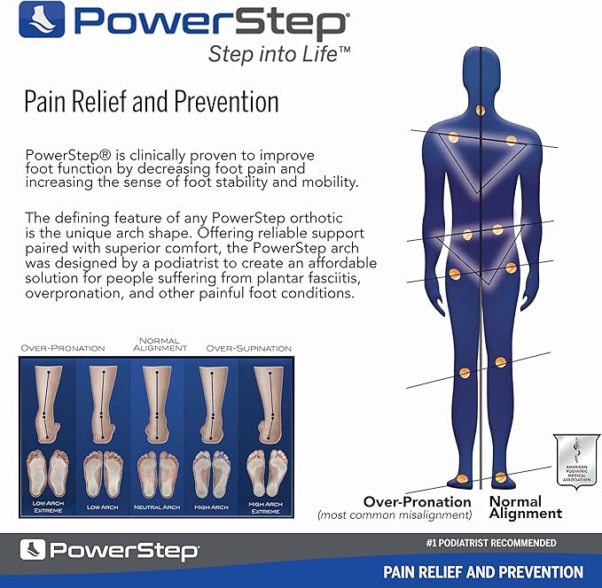 Orthopedic insoles for plantar fasciitis relief